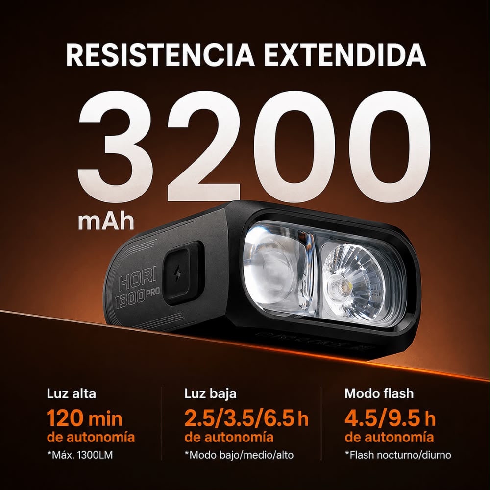 LÁMPARA DELANTERA MAGICSHINE HORI 1300 PRO